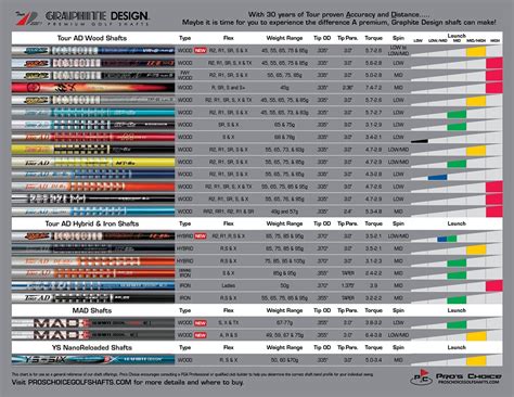 Tour ad shaft chart. recommended shaft flex guide for tour ad woods based on driver swing speed: driver swing speed less than 70 mph 71-85 mph 86-95 mph 92-98 mph 96-105 mph 105+ mph 110+ mph shaft flex ... graphite design wood shaft comparison chart: shaft model butt section mid section tip section tour ad vr firm+ medium+ firm firmstiff mad std. medium+ firm+ medium+ 