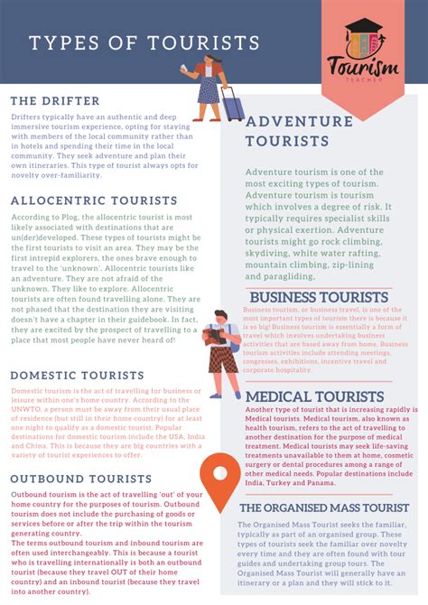 Tourism - Definition, Types & Forms, History