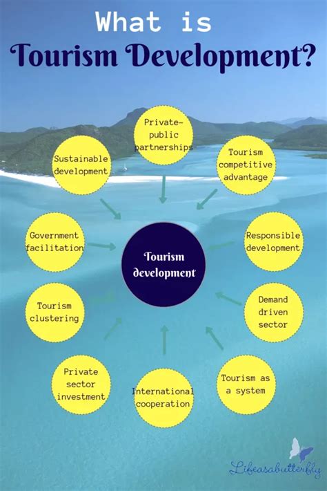 Tourism And Development