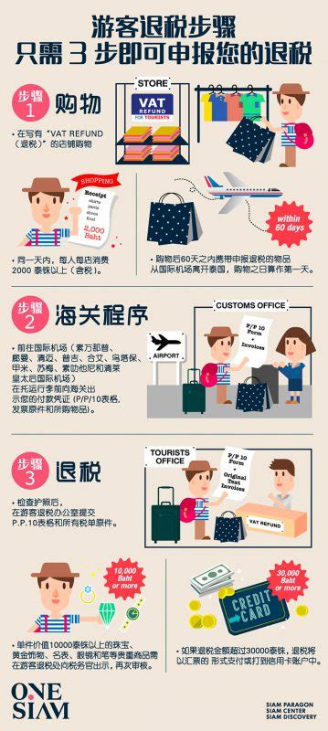 Tourist Tax Refund Guide to Taipei.com