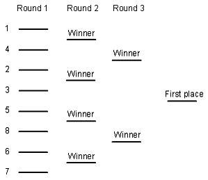 Tournament Scheduling - Maths