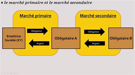 Toutes les données sur les obligations, actions et ETF en un cli