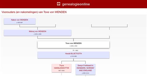 Tove Fossdal - Genealogy