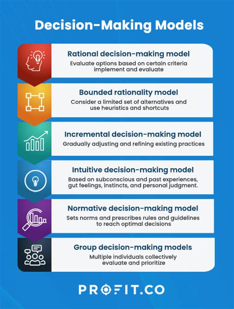 Toward an Understanding of Decision Making on Complementary …