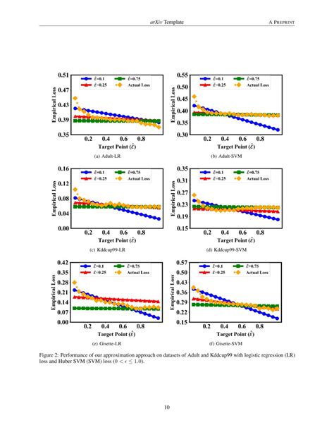 Towards Practical Differential Privacy in Data Analysis Understanding