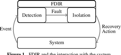 Towards an FDIR Software Fault Tree Library for Onboard …