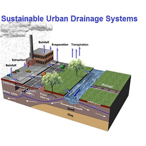 Towards urban resilience through Sustainable Drainage Systems: …