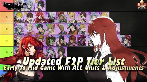 Tower of god new world tier list. Aug 22, 2023 · Hey guys,here is the latest TL with testing done with Xia Xia and Viole including some adjustments in the existing pool of characters. This is for F2P up to ... 