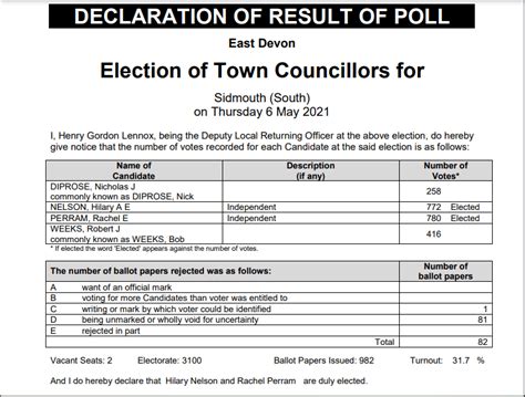 Town Council elections – candidate profile: Richard Thurlow