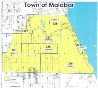 Town of Malabar Salaries - Florida