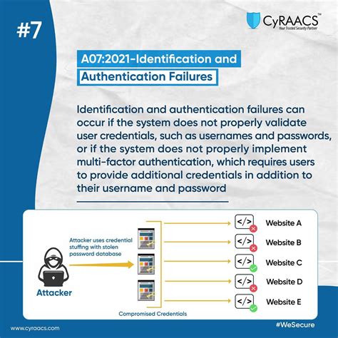 Town of salem error with authentication generic failure.  Feb 24, 2022 �...
