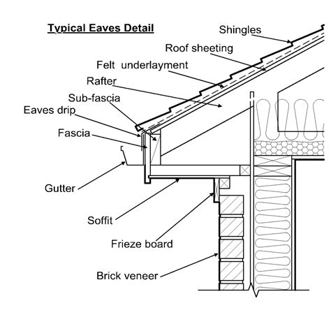 Townhouse eave and soffit separation detail - The …