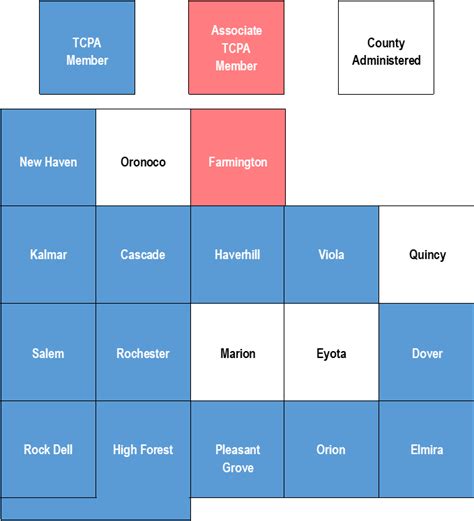 Township Cooperative Planning Association - Overview, …