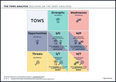 Tows matrix