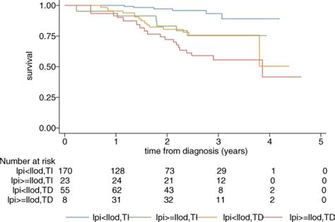 Toxic iron species in lower-risk myelodysplastic syndrome …