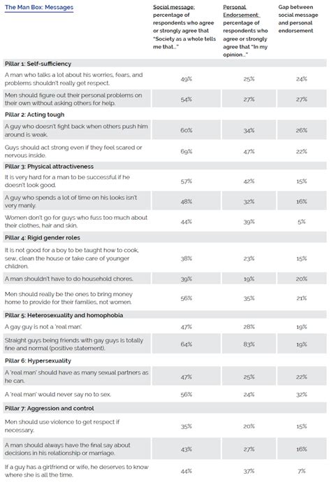 Toxic masculinity questionnaire.  Oct 1, 2020 · In response to growing eviden...