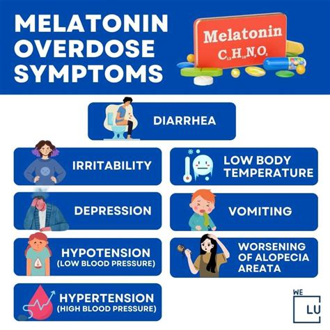 Toxicology of melatonin - PubMed