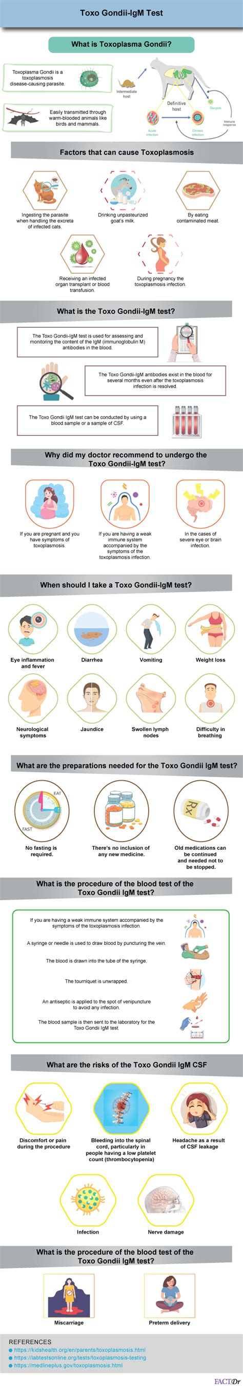 Toxo Gondii-IgG Test FactDr