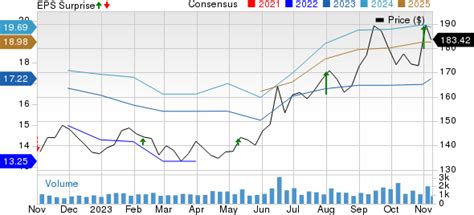 Toyota (TM) Beats on Q2 Earnings, Lifts FY22 Pretax Profit View