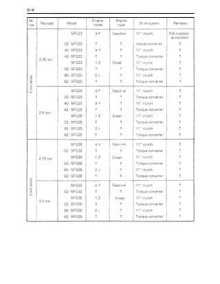 Toyota 40-5fg18 Forklift Service Repair Manual by 163529 - Issuu