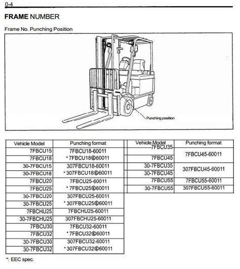Toyota 7fbcu15 55 7fbchu25 electric powered forklift service repair manual download. - Solution manual of signal and system using matlab 2nd edition by luis f chaparro.