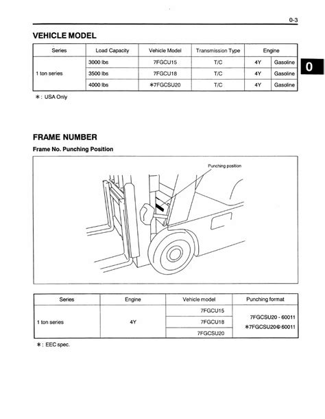 Toyota 7fgcu15 18 7fgcsu20 manual de servicio de reparación de montacargas. - Discrete mathematics and its applications instructor manual.