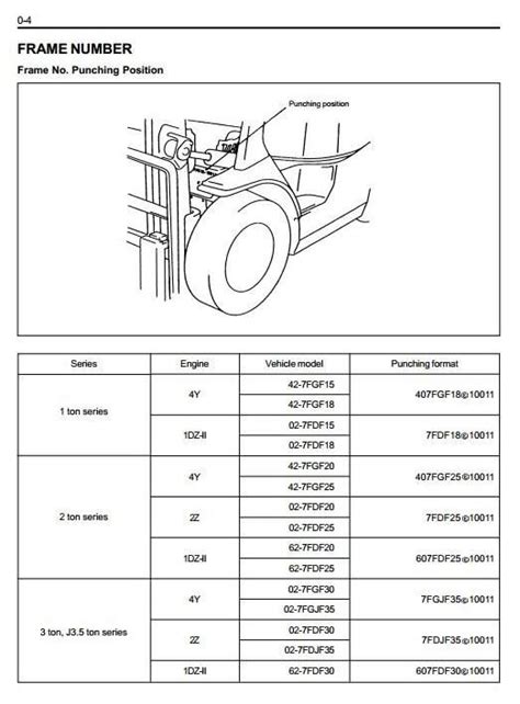 Toyota 8fgcu25 código de error manual. - Manuale d'uso trattori agricoli e hv.