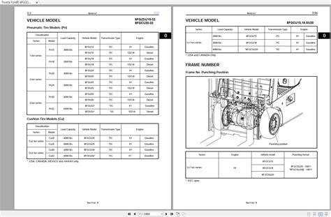 Toyota 8fgu25 manual. 137.6 MB in .zip format for super fast downloads! This factory Toyota 8FDU25 Forklift Service Manual Download will give you complete step-by-step information on repair, servicing, and preventative maintenance for your Toyota Forklift. The Toyota Forklift Workshop Manual, also called the Toyota Forklift WSM, is highly detailed with photos … 