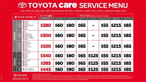 All Toyota models come with free maintenance for the first two years or 25,000 miles of ownership. If you plan to keep your Toyota for more than three years or 36,000 miles, it might be a good ...