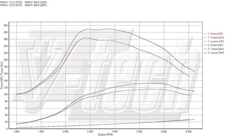 Toyota Corolla 2.0D D-4D 110hp PB tuning MyChiptuningFiles