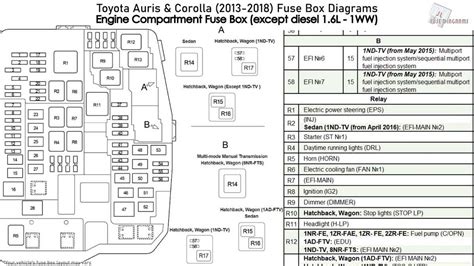Toyota Corolla Fuse Panel Diagram