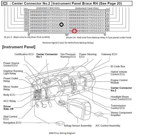 Toyota Prius Dashboard Diagram Trusted Wiring Diagram