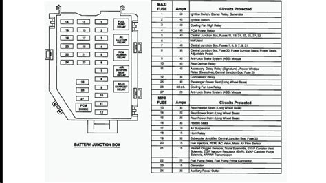 Toyota Solara Fuse Box Diagram