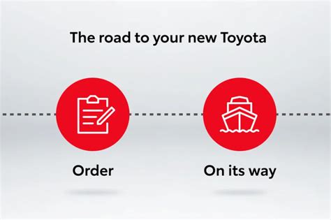 Toyota Tracker A Comprehensive Guide to Tracking Your Toyota Vehicle