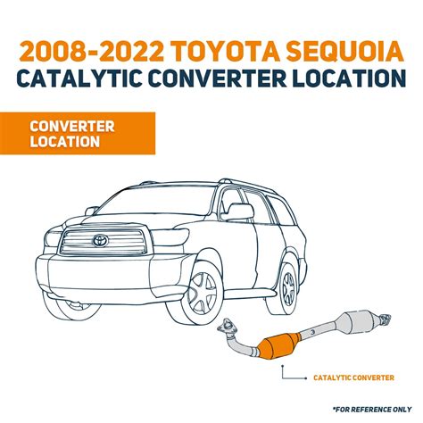 Toyota Tundra and Sequoia Catalytic Co…