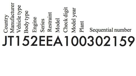 Toyota VIN Decoder YOUCANIC