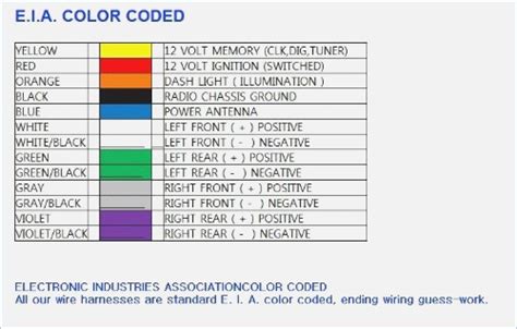 Toyota Wiring Diagram Color Codes Pdf