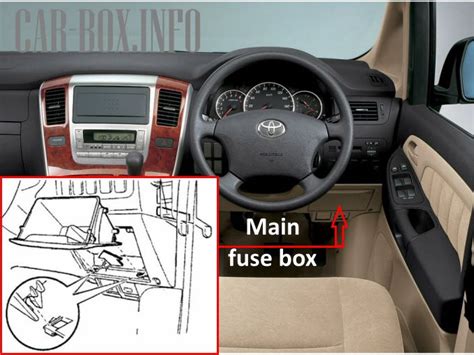 Toyota alphard horn fuse location. pdf.  mounting box in the engine compartme...