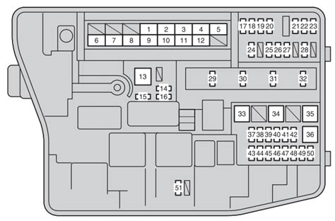 Toyota avensis manual del propietario caja de fusibles. - Handbook of rf and microwave power amplifiers.