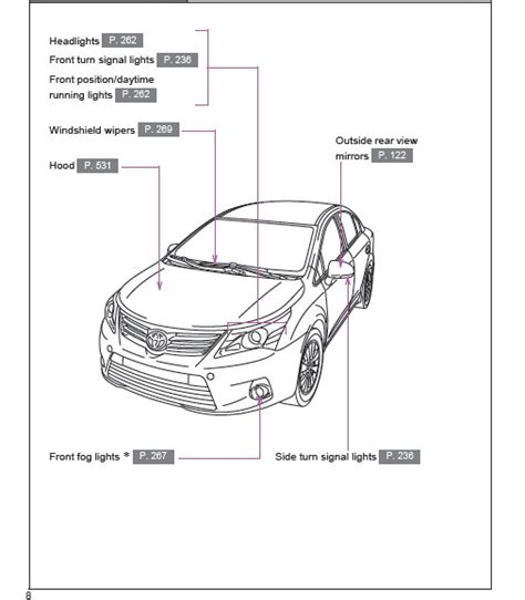Toyota avensis wagon 2004 owners manual. - Le guide vert new york michelin.