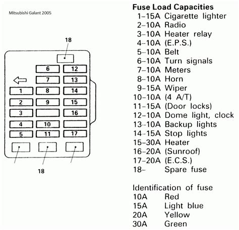 Toyota camry 2002 fuse box diagram. Things To Know About Toyota camry 2002 fuse box diagram. 