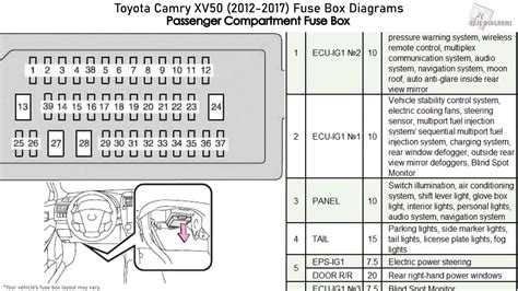 Toyota camry xle 2015 fuse diagram manual. - Intertherm eb15d electric furnace owners manual.