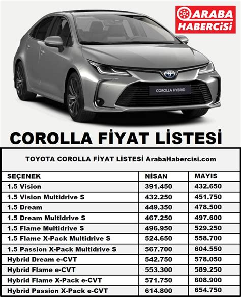 Toyota corolla 2022 fiyat listesi ötv indirimi