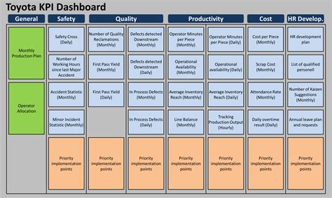 Toyota delivery time.  Come join the discussion about performance, accessories,...