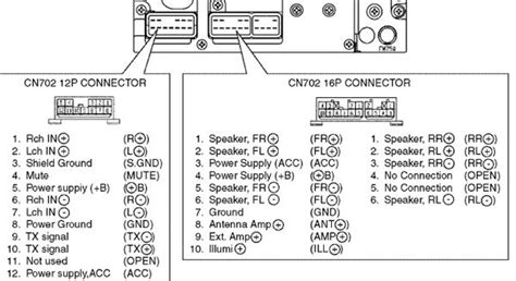Toyota denso radio manual wiring diagram. - A guide to major house repairs.