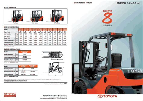 Toyota diesel forklift 8 series manual. - Build it fix it own it a beginner s guide.