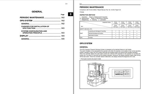 Toyota forklift brake service manual 7fbeu15. - Chrysler grand voyager 28 crd service manual.