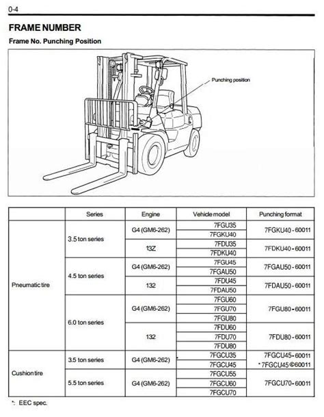 Toyota forklift code and service manual. - U s master depreciation guide 2011.