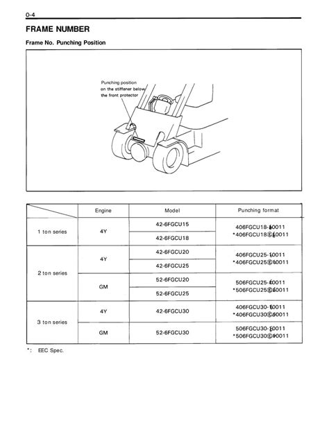 Toyota forklift model 426fgcu25 repair manual. - Manuali di riparazione di piccoli motori tecumseh.