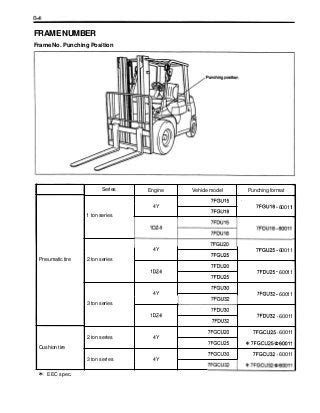 Toyota forklift model 7fdu30 service manual. - The ultimate guide to foreplay how to turn her on.